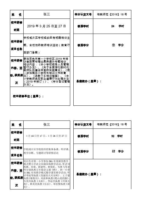 4.案例：中小学教师校本研修学分认定证书(16分)