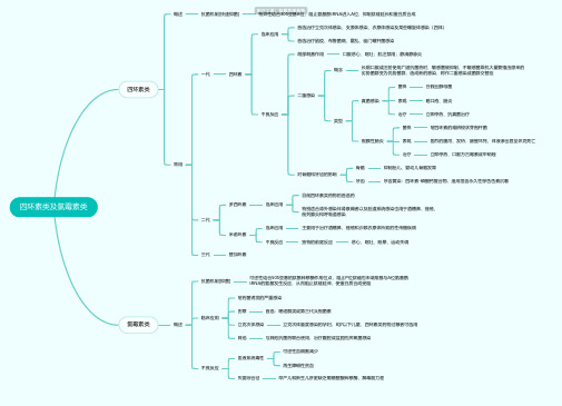 四环素类及氯霉素类思维导图-简单高清脑图_知犀