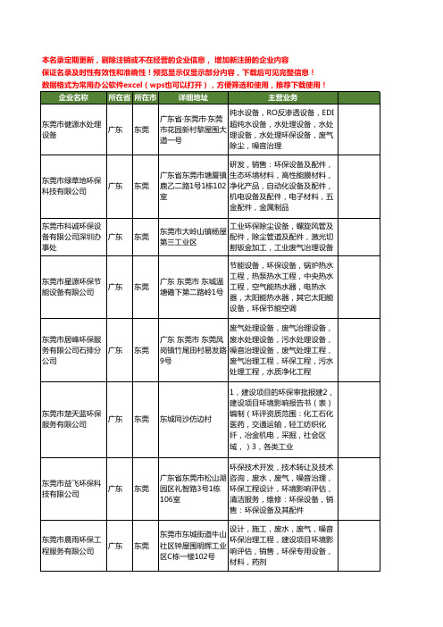 新版广东省东莞废气治理工商企业公司商家名录名单联系方式大全117家