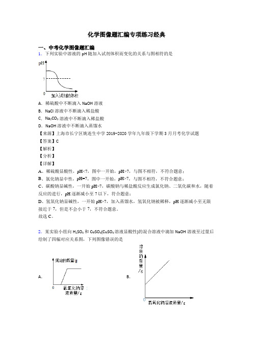 化学图像题汇编专项练习经典