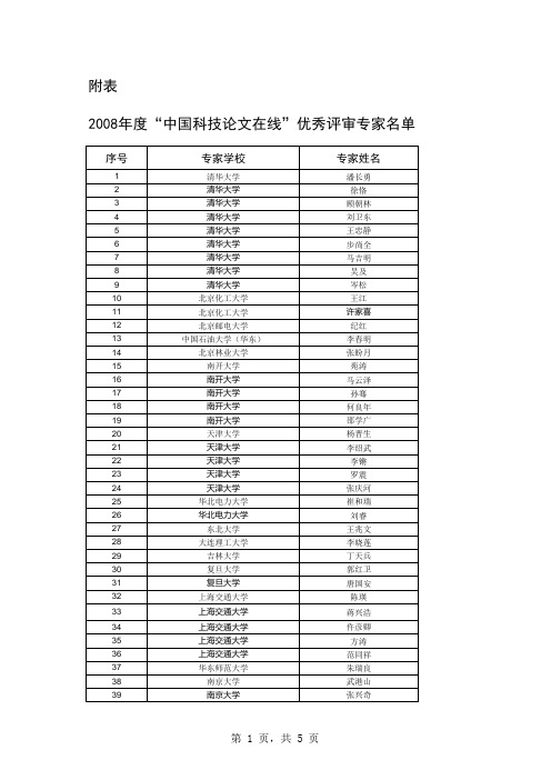 2008年度“中国科技论文在线”优秀评审专家名单