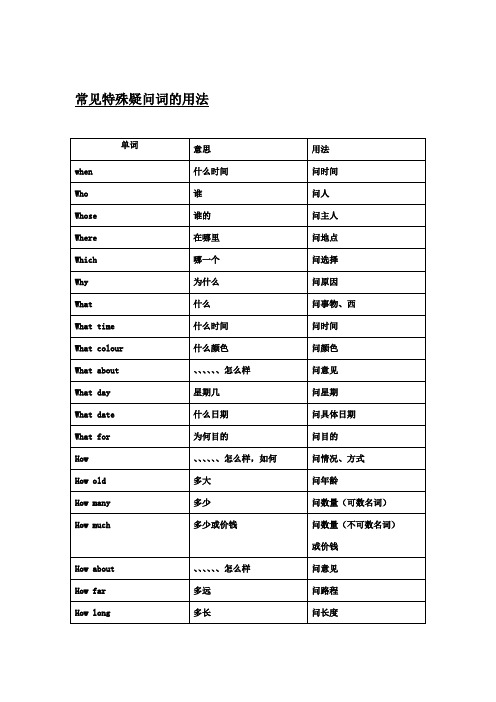 常见特殊疑问词的用法