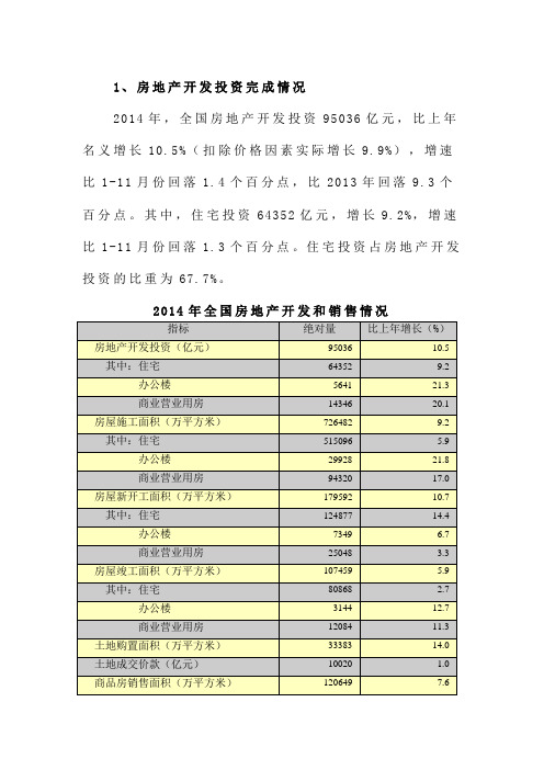 2014年中国房地产市场分析