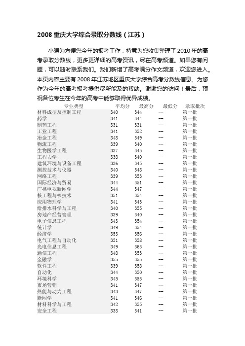 2008重庆大学综合录取分数线（江苏）