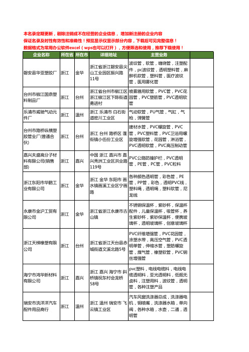 新版浙江省透明管工商企业公司商家名录名单联系方式大全182家