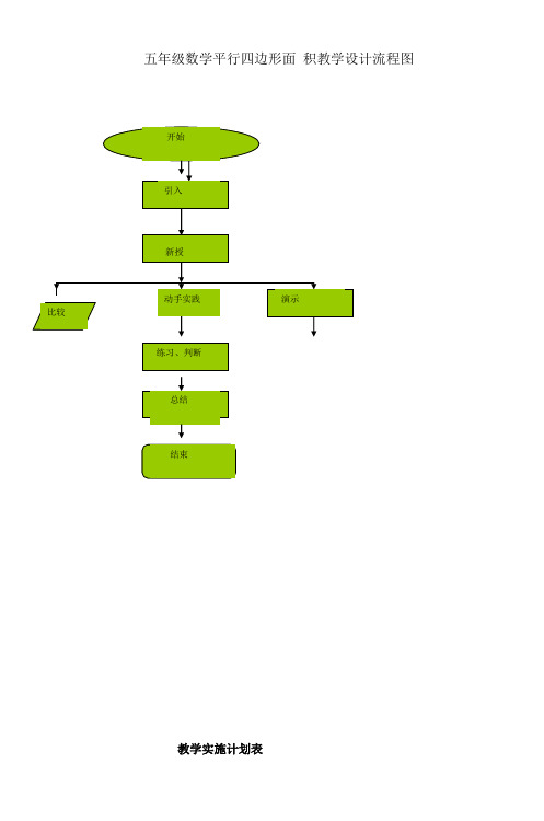 五年级数学平行四边形面积教学设计流程图
