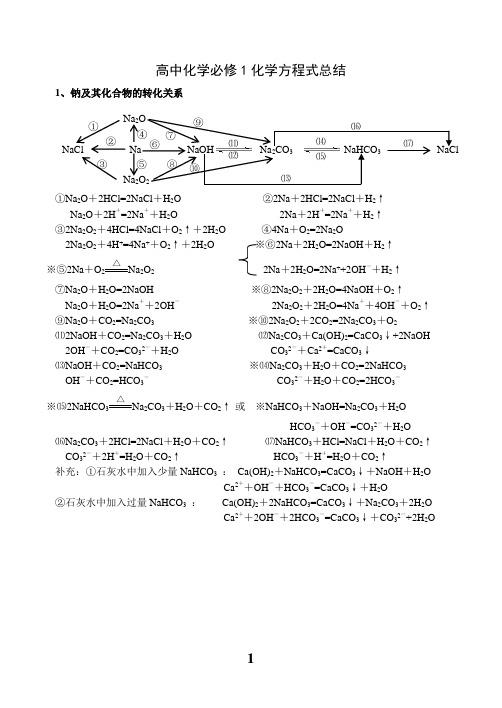 高中化学必修1化学方程式总结