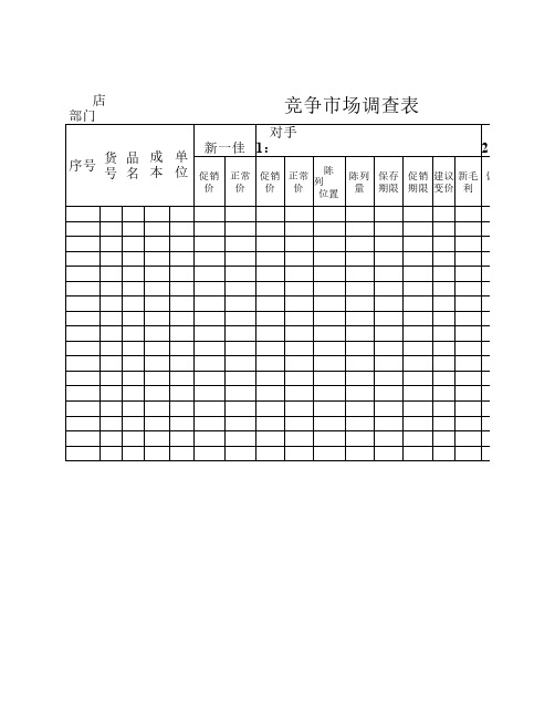 超市市调所涉及表格汇总