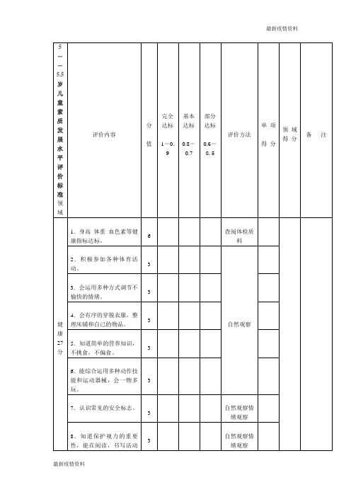 学生疫情返校复学---5――5.5岁儿童素质发展水平评价标准