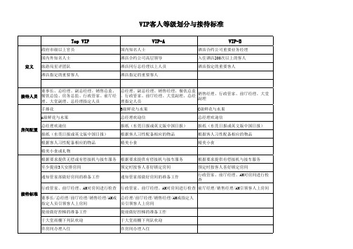 酒店VIP客人等级划分与接待标准