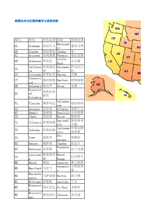 美国各州分区图和缩写与首府列表