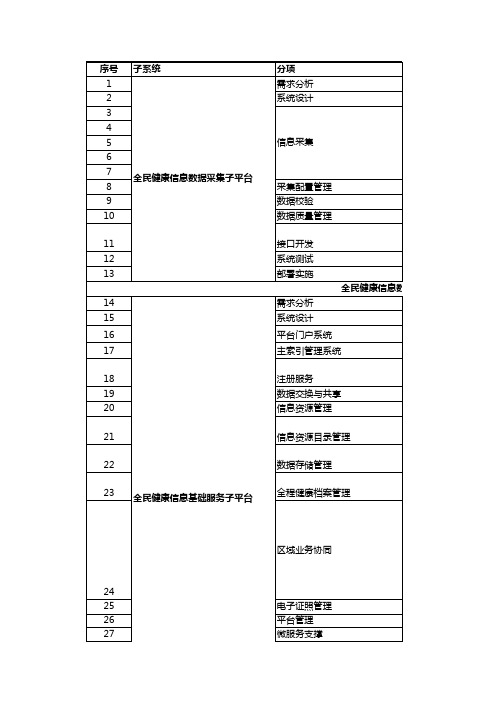 功能列表_np