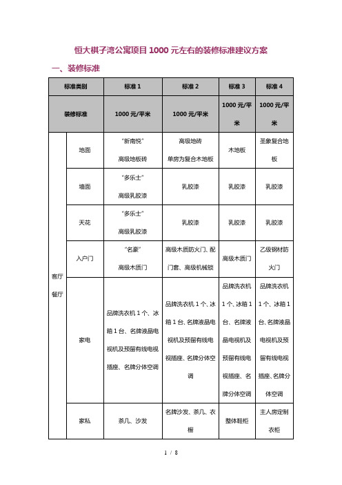 公寓项目1000元精装修标准