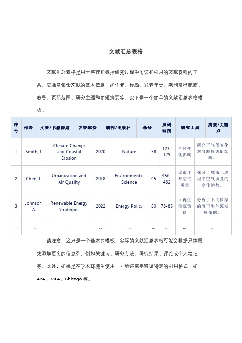 文献汇总表格