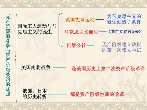 九年级(上册)第六单元