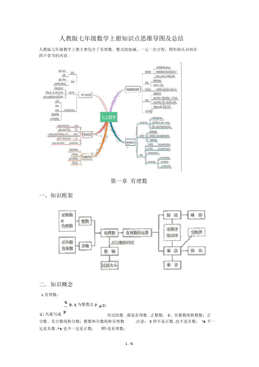 人教版本初中七年级的数学上册的学习知识点思维导图及总结计划.docx