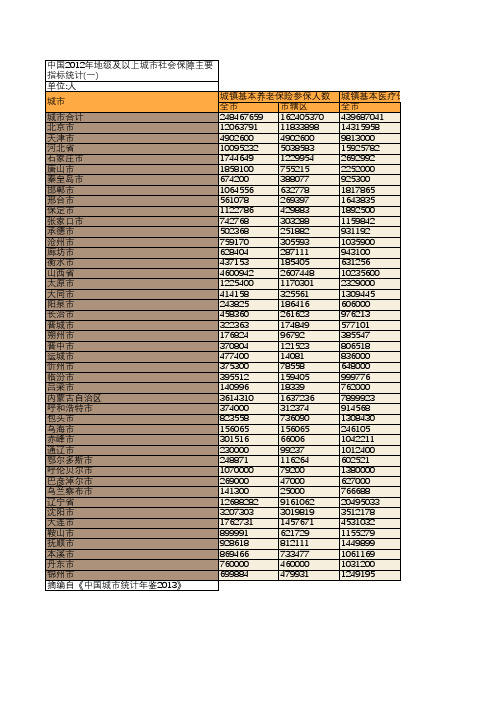 中国2012年地级及以上城市社会保障主要指标统计(一)