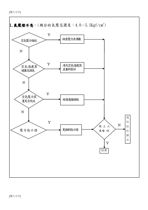 冲床维修指导书