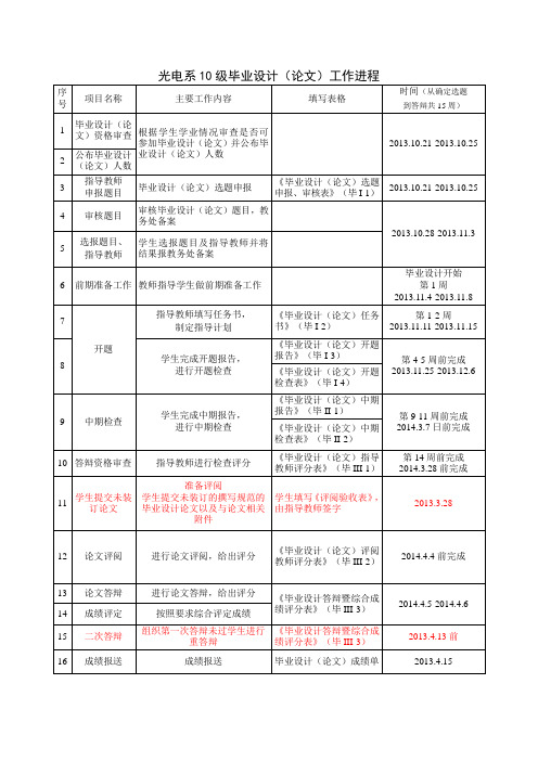 西安工大北信学院10级光电系毕业设计进程