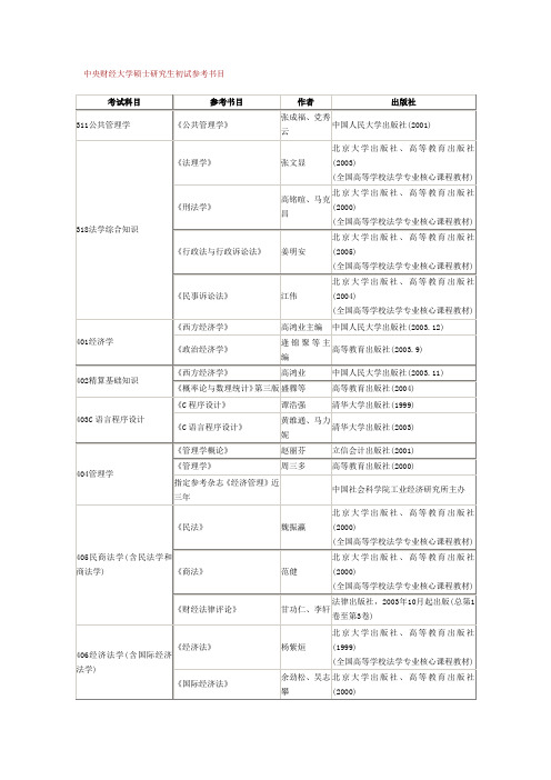 中央财经大学硕士研究生初试参考书目