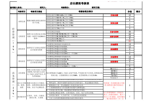 店长绩效考核表11.15