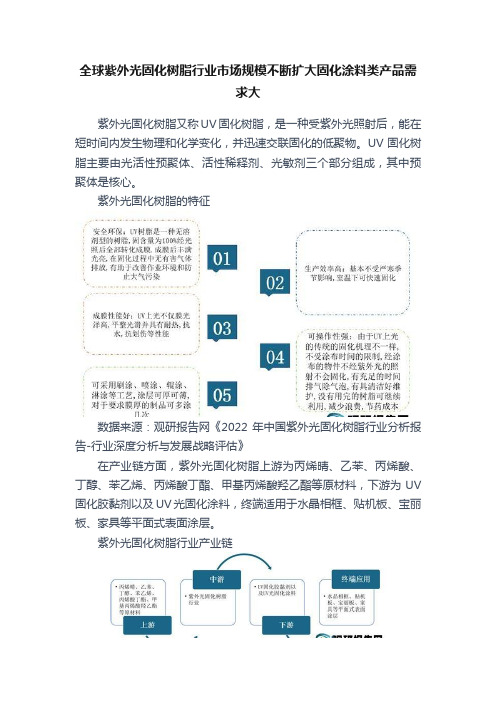 全球紫外光固化树脂行业市场规模不断扩大固化涂料类产品需求大