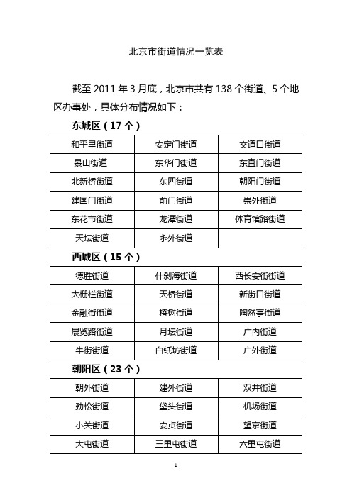 北京市街道情况一览表