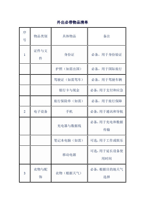 外出必带物品清单