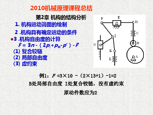 沈阳航空航天大学机械原理课程精讲(可用作考研复习)