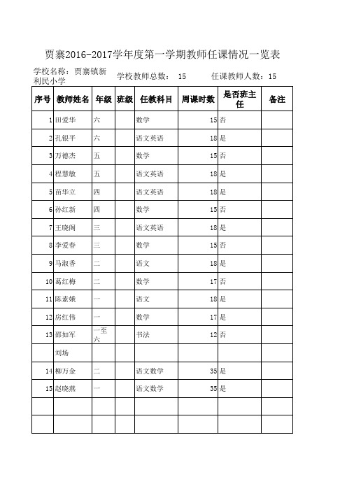 贾寨2016-2017学年度教师任课情况一览表