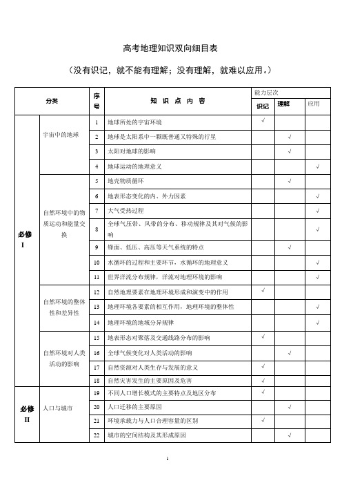 高考地理知识双向细目表