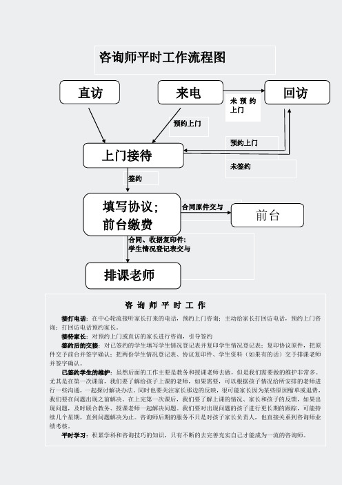 03工作流程图