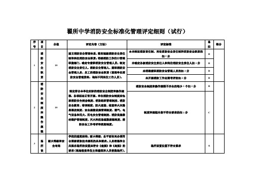 学校消防安全标准化管理评定细则