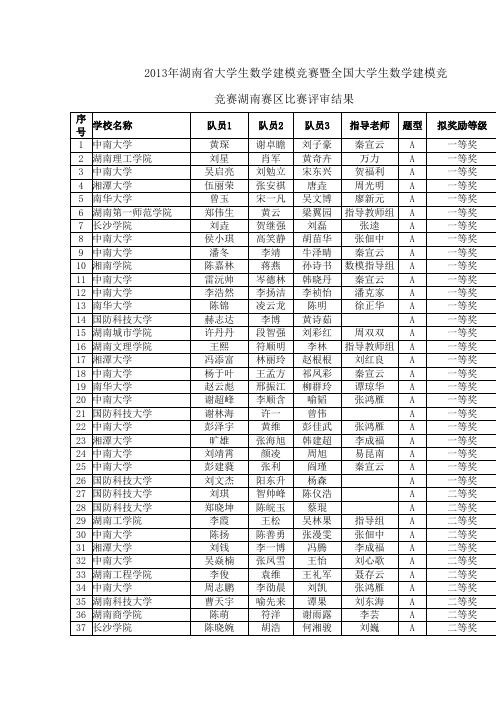 2013年湖南省大学生数学建模竞赛暨全国大学生数学建模