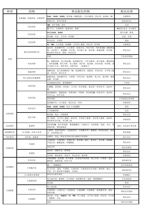 常用药物配伍禁忌表