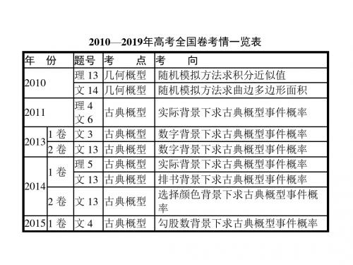 2020高考数学大一轮复习指导课件:第十一章 概率、统计与统计案例 11.1 概 率