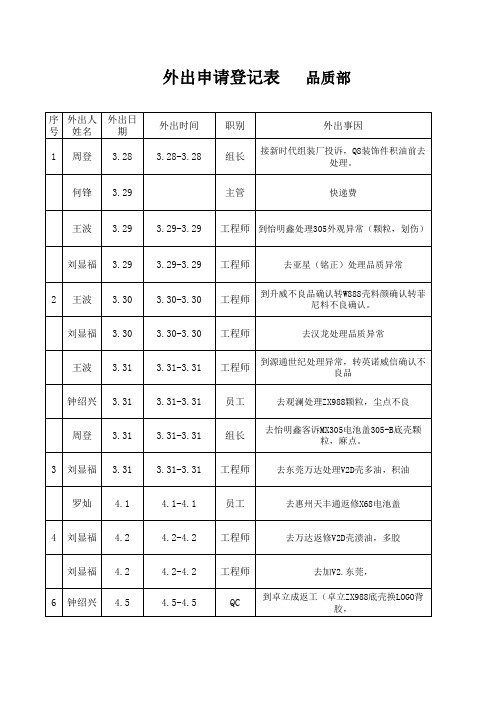 外出申请登记表