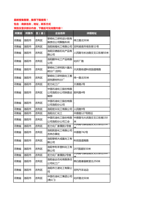 新版河南省洛阳市吉利区化工厂企业公司商家户名录单联系方式地址大全28家