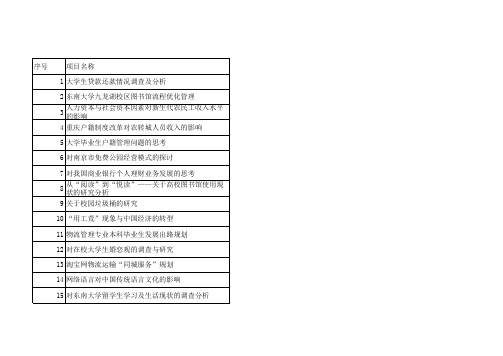 往年srtp项目参考