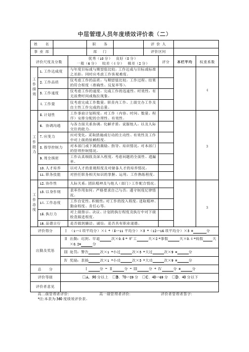 中层管理人员年度绩效评价表、中高层经理绩效评价表(行为能力)