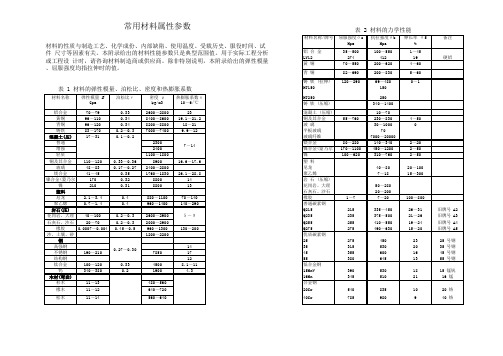 CAE常用材料属性参数(打印版)