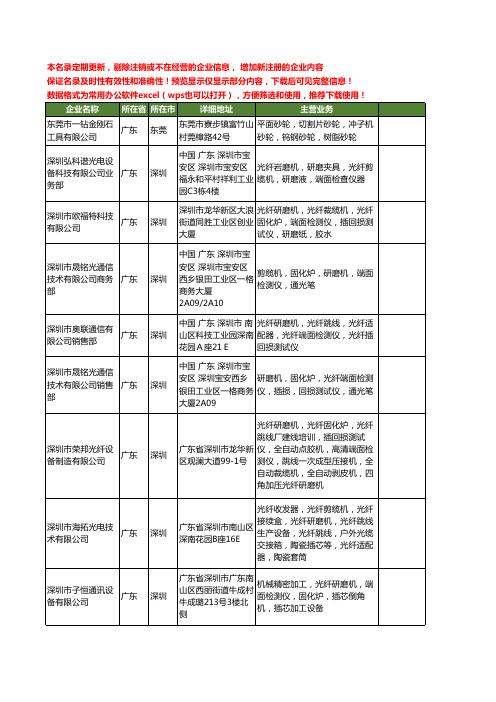 新版全国端面研磨机工商企业公司商家名录名单联系方式大全20家