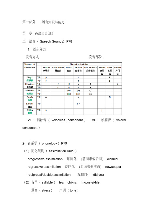 2020年初中英语教师资格考试必考知识点超详细考点总结