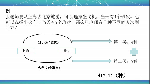 学而思加乘原理初步