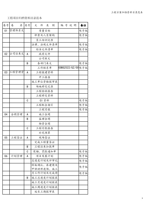 工程方案归档资料目录范本