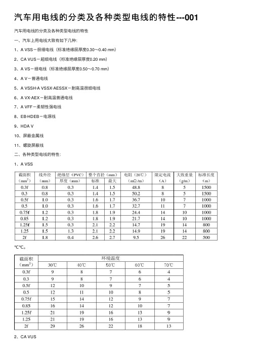 汽车用电线的分类及各种类型电线的特性---001