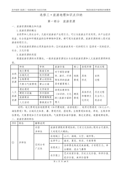 《选修3·旅游地理》知识点归纳终稿