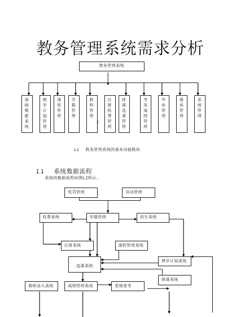 教务管理系统介绍