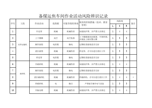 备煤运焦车间作业活动风险辨识记录