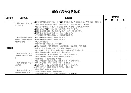 四星级酒店工程部考核体系